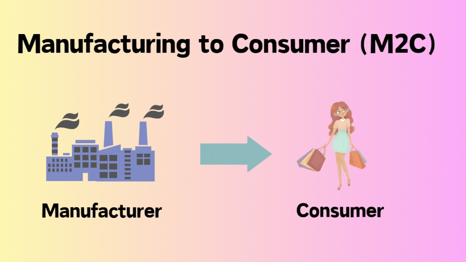 Manufacturing factory